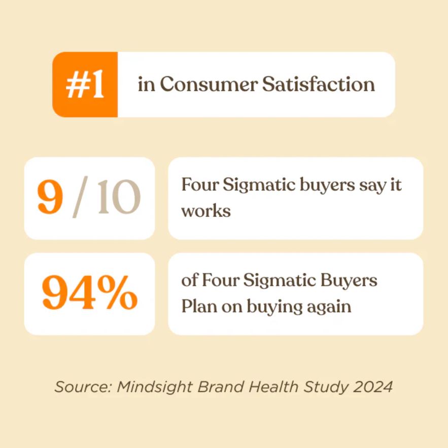 Organic Focus Ground Bean Coffee With Lion's Mane Bag 283g - Organax Ltd