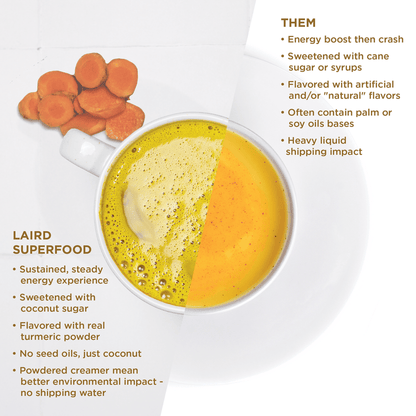 Laird Turmeric Superfood Creamer by Organax Ltd, 227g jar with turmeric powder and creamy texture.