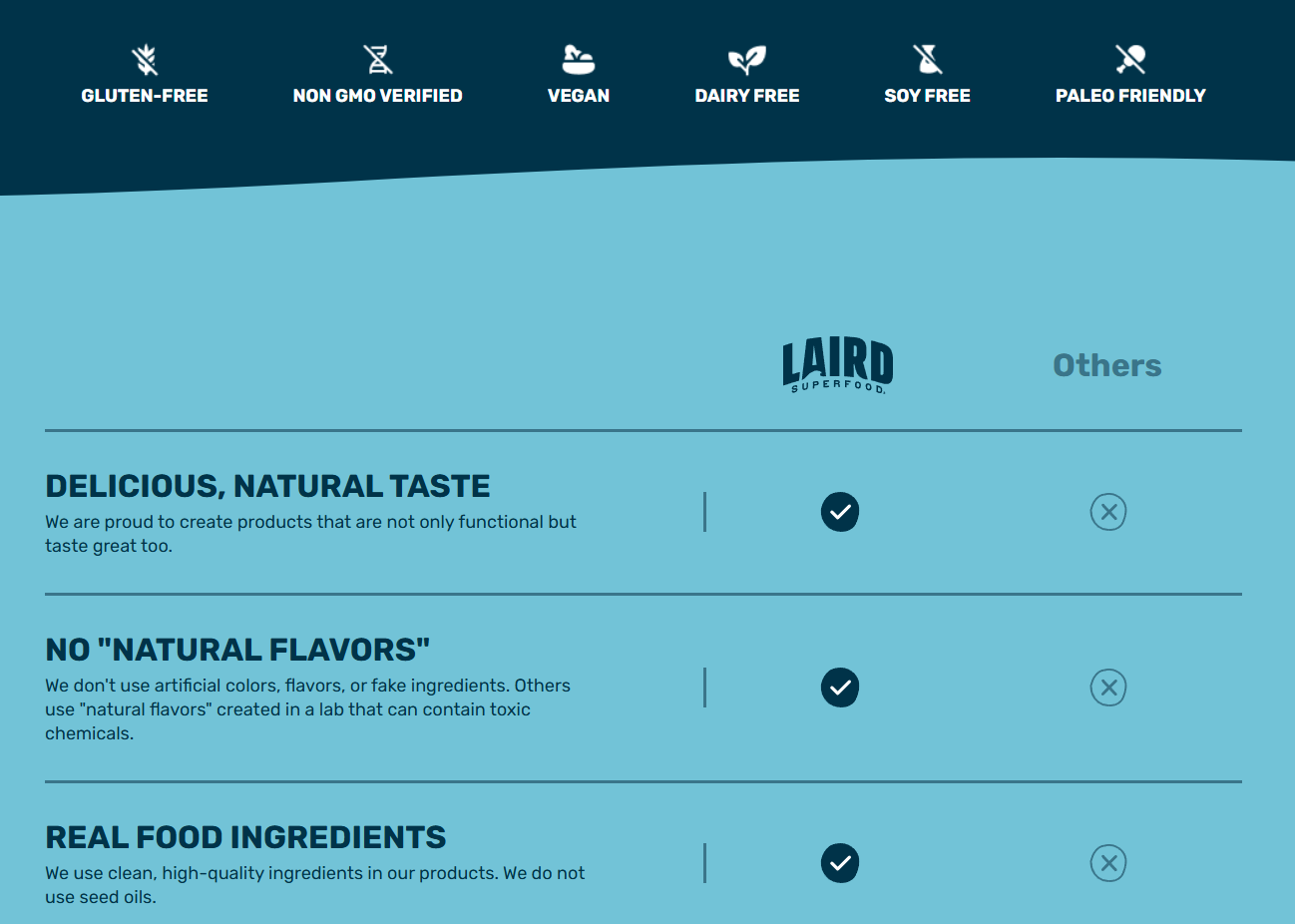 LAIRD Organic Performance Mushrooms 90g