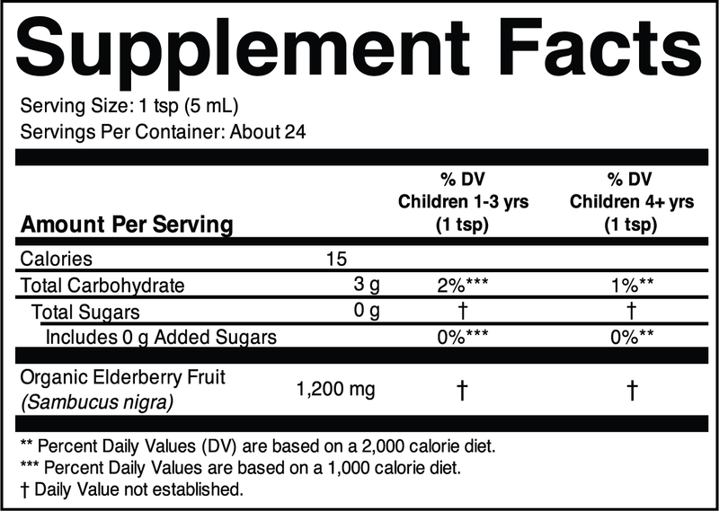 Product facts