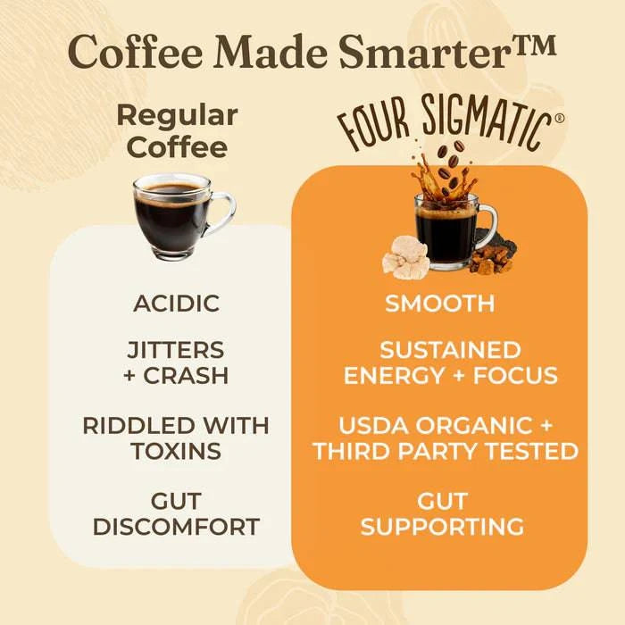 Organic Four Sigmatic Lion's Mane ground coffee in a 283g bag, designed to boost focus with natural mushroom ingredients.