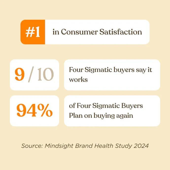 Four Sigmatic Organic Focus Ground Bean Coffee With Lion's Mane Bag 13 Servings 283g - Organax Ltd