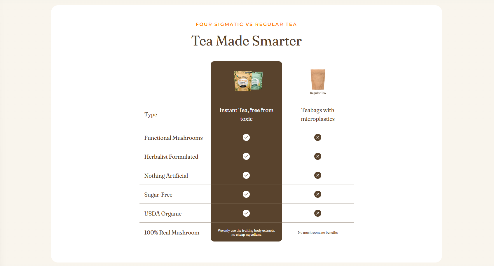 Four Sigmatic Organic Mood Herbal Tea 60g